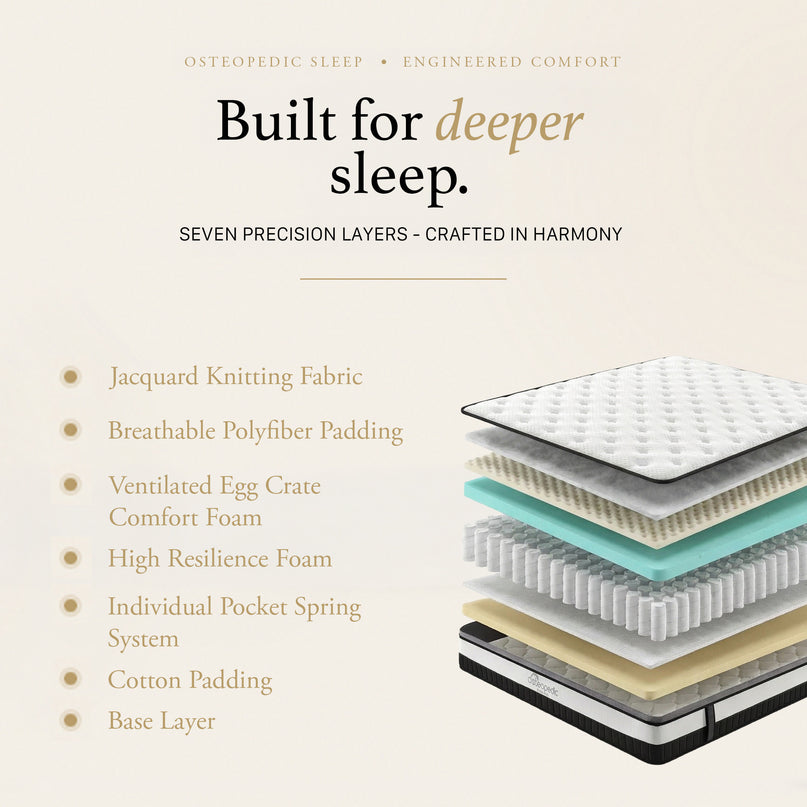 Osteopedic Euro Top Pocket Spring Mattress - Double-1951134905211686913