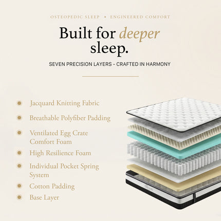 Osteopedic Euro Top Pocket Spring Mattress - King-1951134905584979969